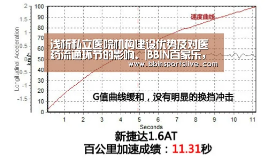 浅析私立医院机构建设优势及对医药流通环节的影响、|BBIN百家乐,BBIN官网,BBIN棋牌,BBIN直播(图1) BBIN百家乐,BBIN官网,BBIN棋牌,BBIN直播