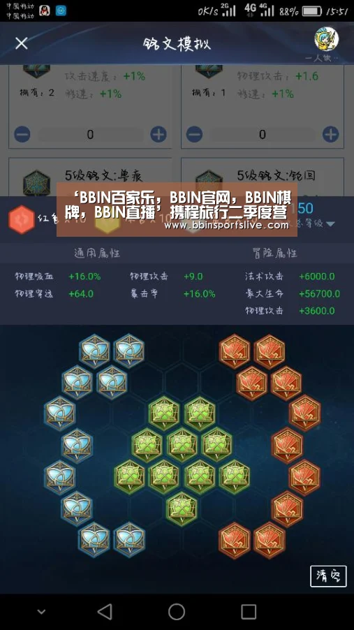 ‘BBIN百家乐,BBIN官网,BBIN棋牌,BBIN直播’携程旅行二季度营收达13亿美元 我国在线旅游发展空间很大(图2) BBIN百家乐,BBIN官网,BBIN棋牌,BBIN直播