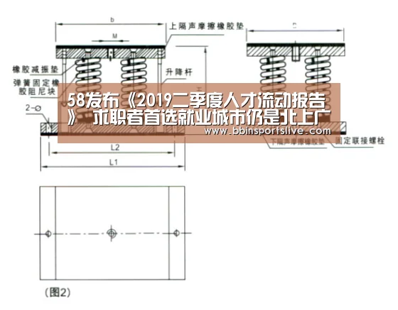 58发布《2019二季度人才流动报告》 求职者首选就业城市仍是北上广深四大一线城市-BBIN百家乐,BBIN官网,BBIN棋牌,BBIN直播(图1) BBIN百家乐,BBIN官网,BBIN棋牌,BBIN直播